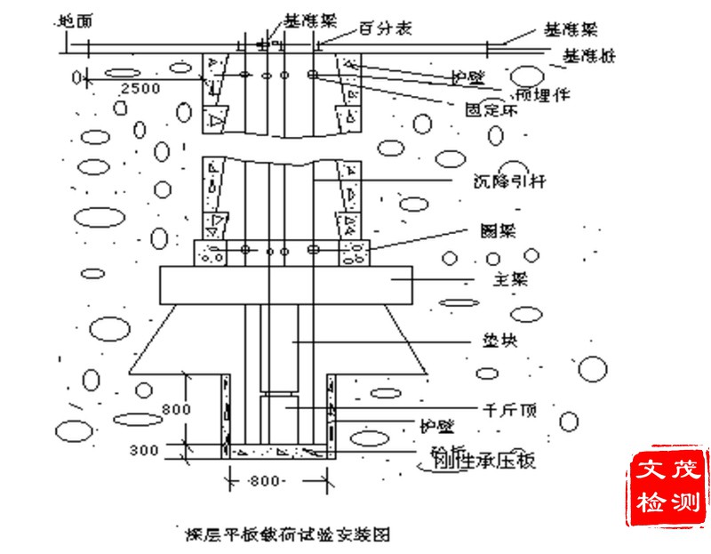 深層平板載荷試驗示意圖2A.jpg